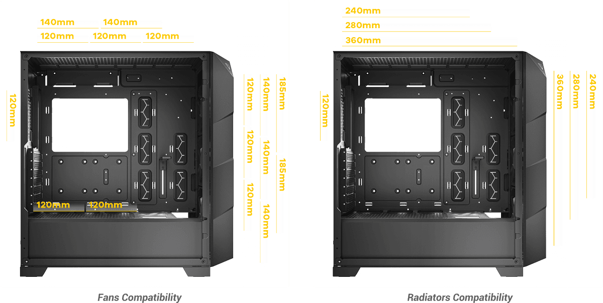 pc set