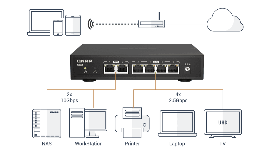QNAP QSW-2104-2T 2 PORTS 10G +4 PORTS 2.5G SWITCH