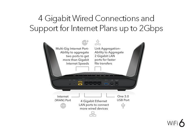 NETGEAR RAX70 NIGHTHAWK TRI-BAND AX6600