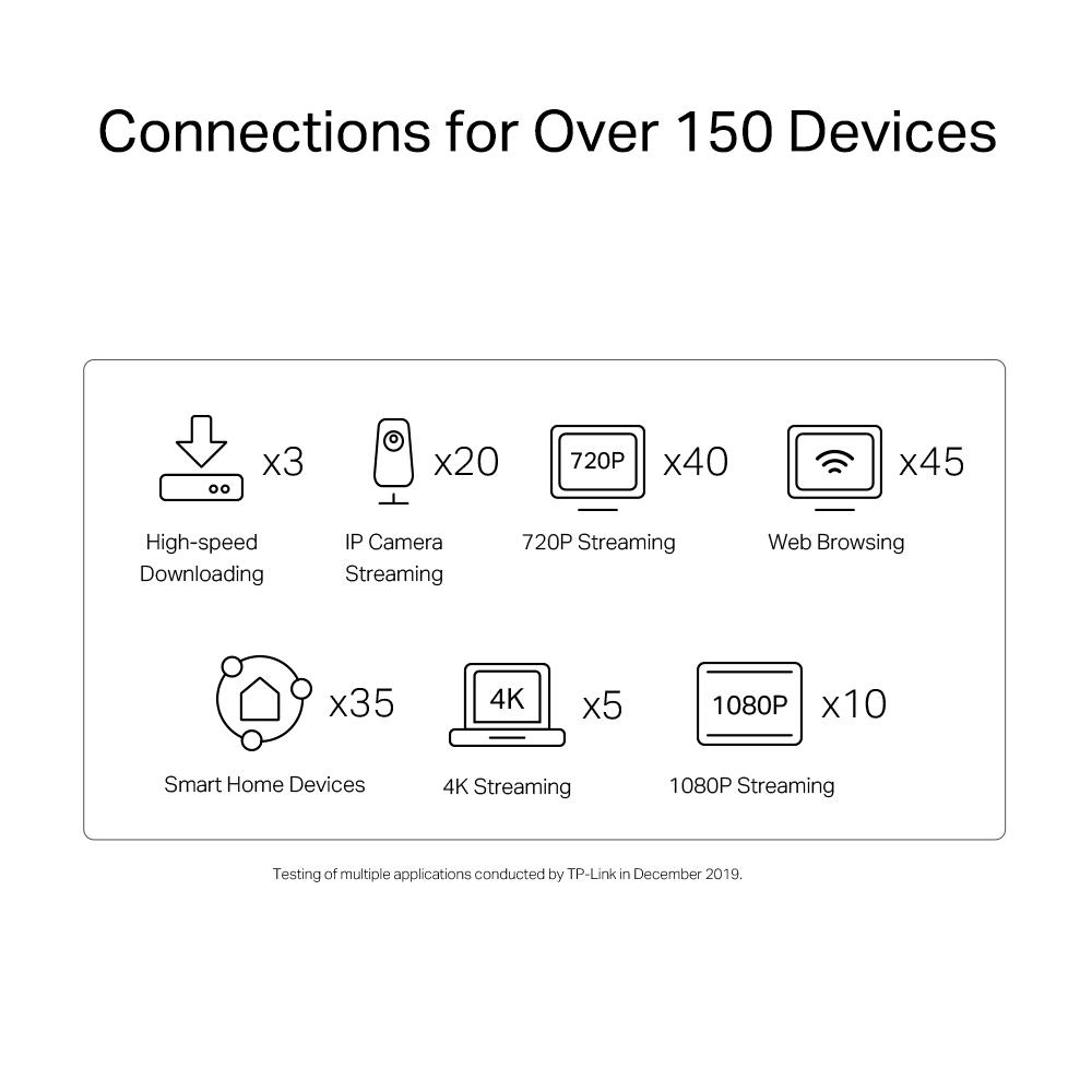 TP-LINK DECO X20 (1 PACK) WHOLEHOME WIFI 6