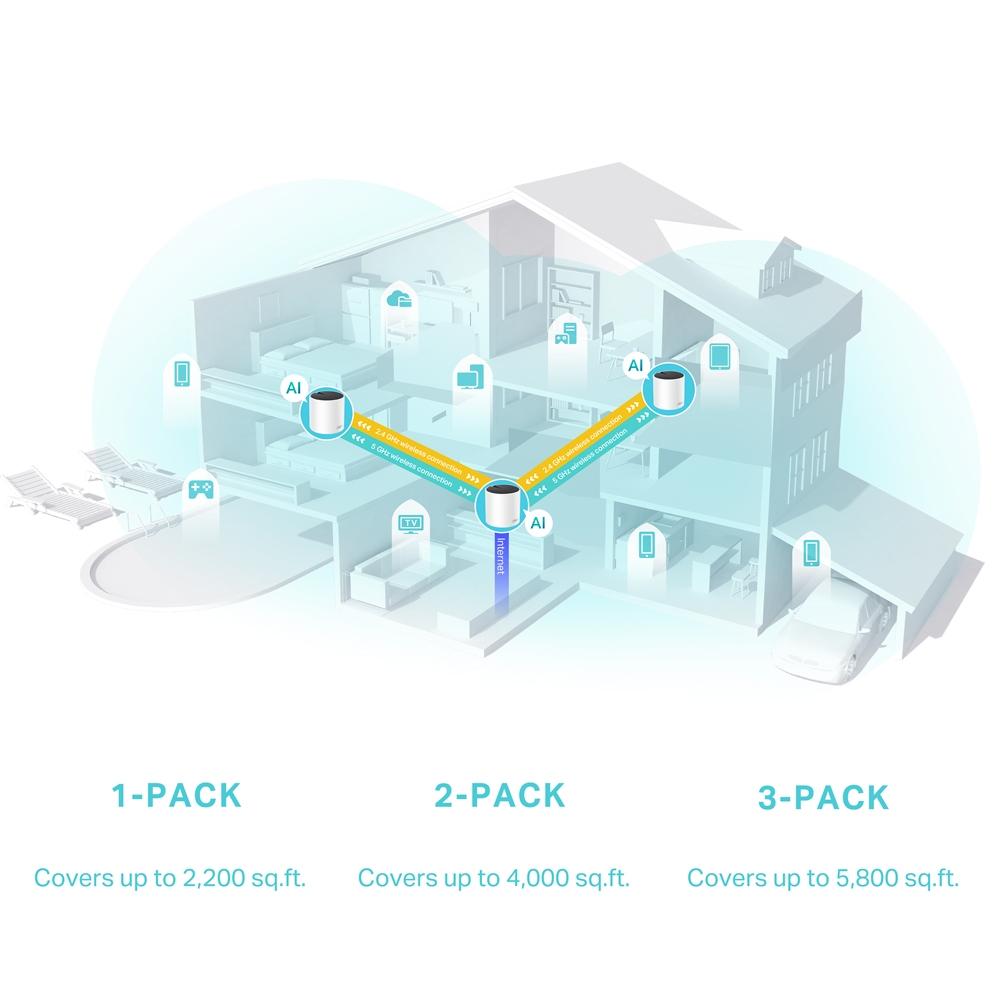 TP-LINK DECO X20 (1 PACK) WHOLEHOME WIFI 6