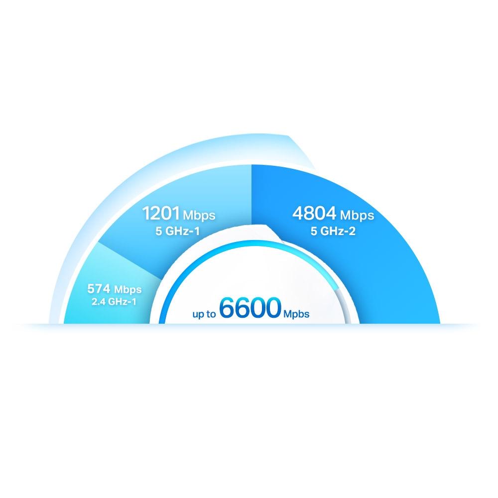 TP-LINK DECO X90 (2-PACK) WHOLEHOME WIFI6