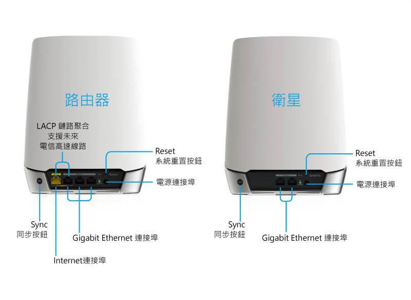 NETGEAR RBK752 ORBI AX4200 TRI-BAND WIFI 6 SYSTEM