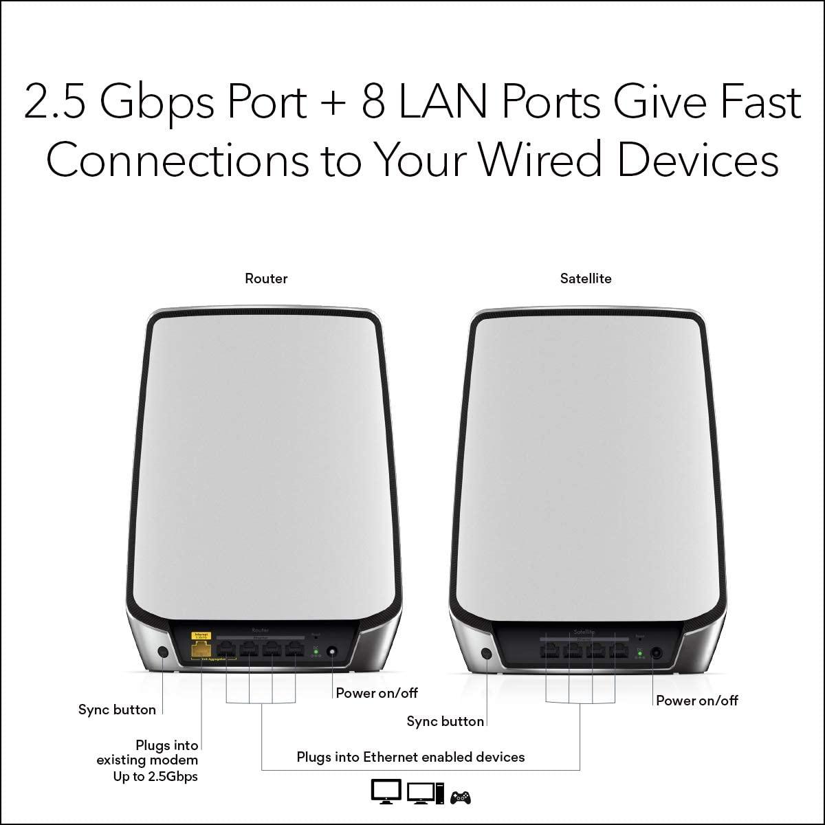NETGEAR RBK852 ORBI AX6000 TRI-BAND MESH SYSTEM