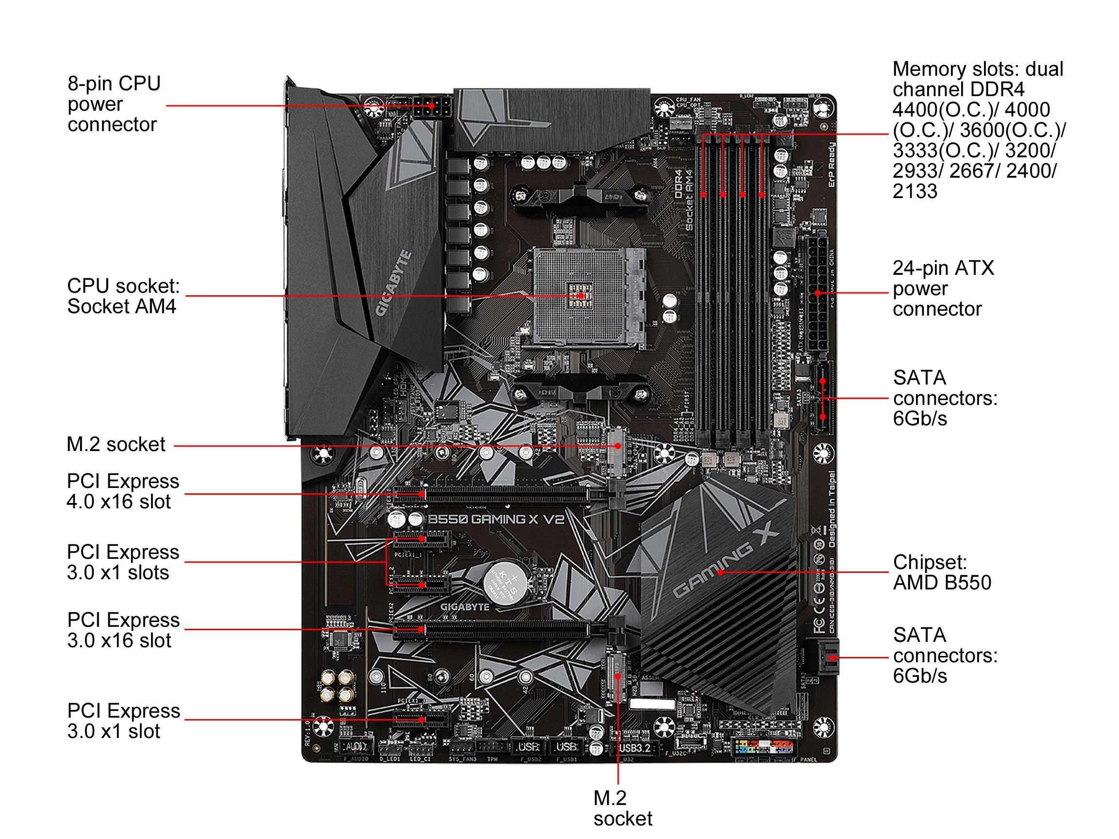 GIGABYTE B550 GAMING X V2