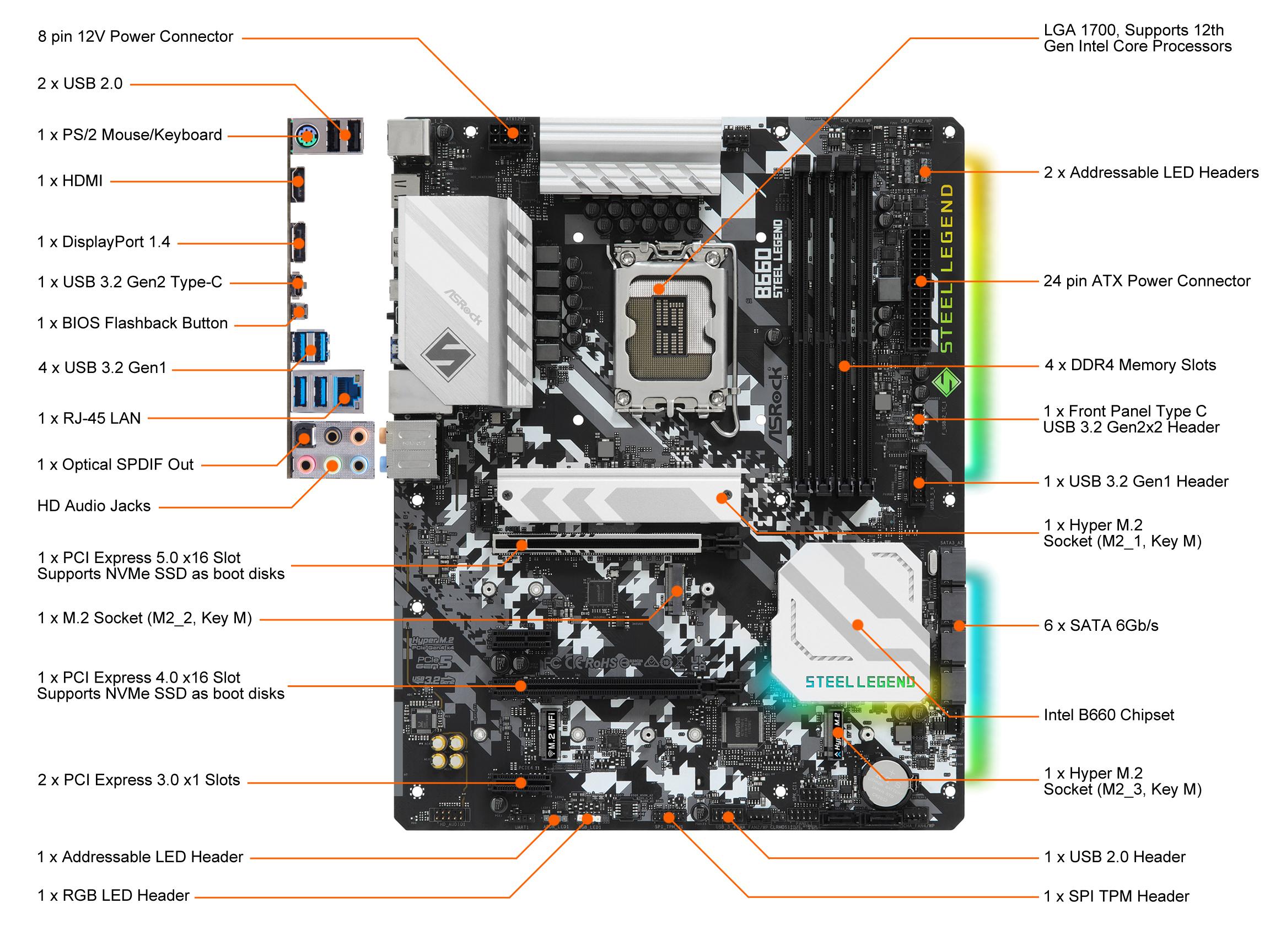 ASROCK B660 STEEL LEGEND