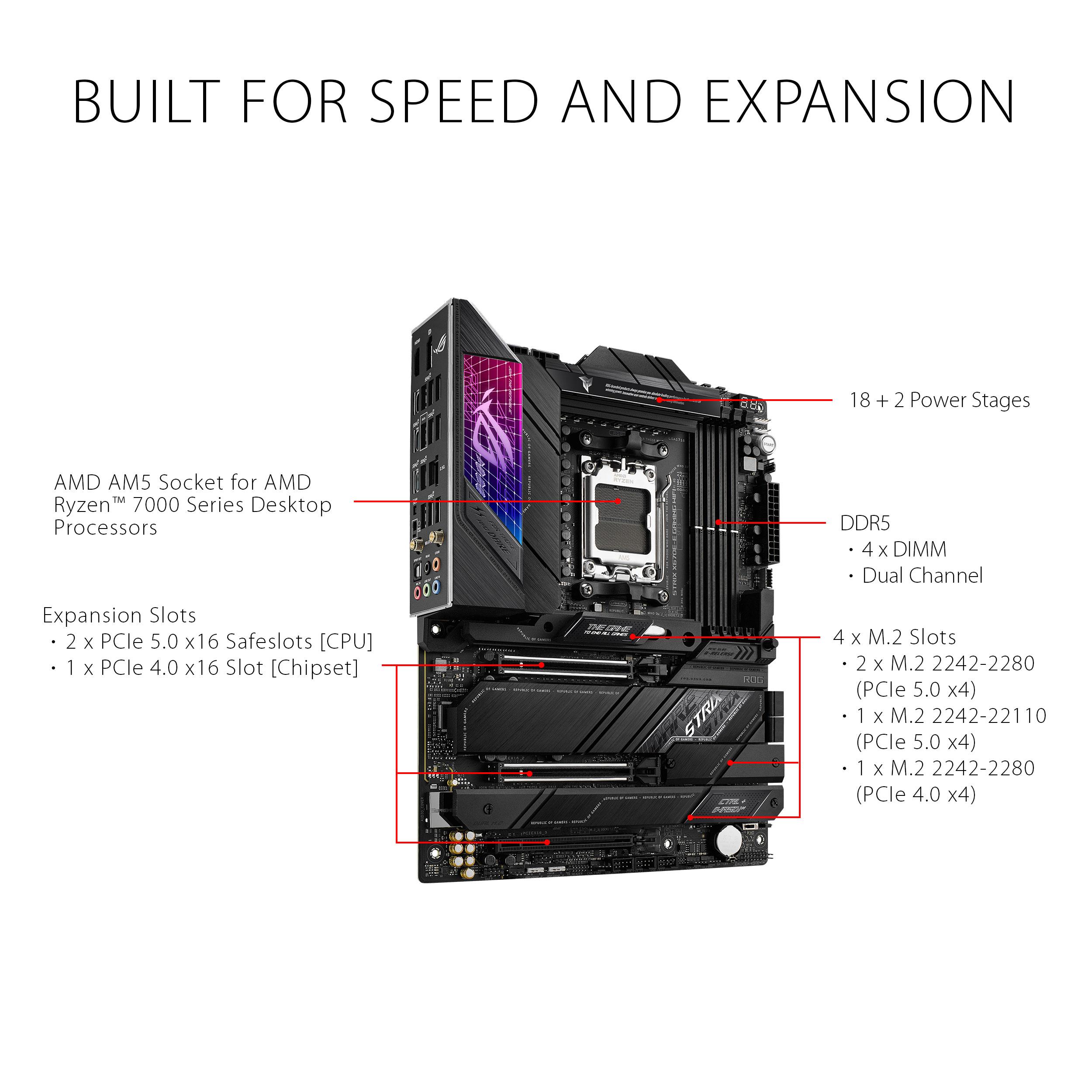 ASUS ROG STRIX X670E-E GAMING WIFI (90MB1BR0-M0UAY0)