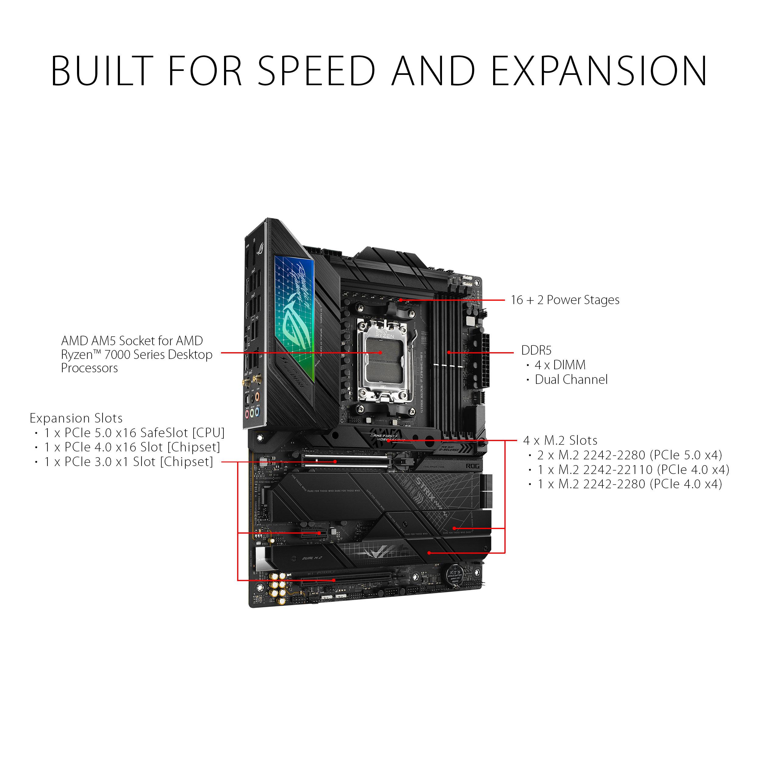 ASUS ROG STRIX X670E-F GAMING WIFI