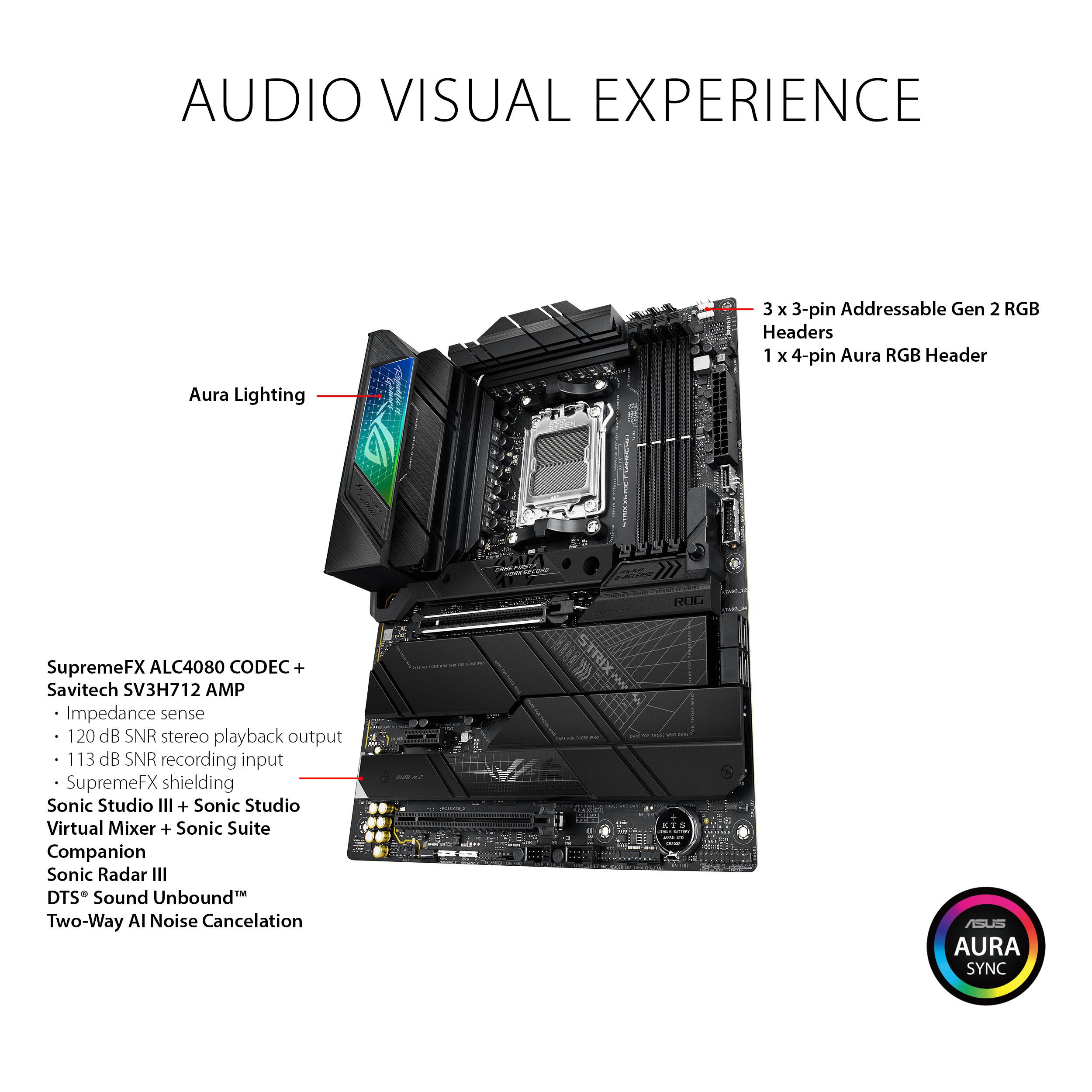 ASUS ROG STRIX X670E-F GAMING WIFI