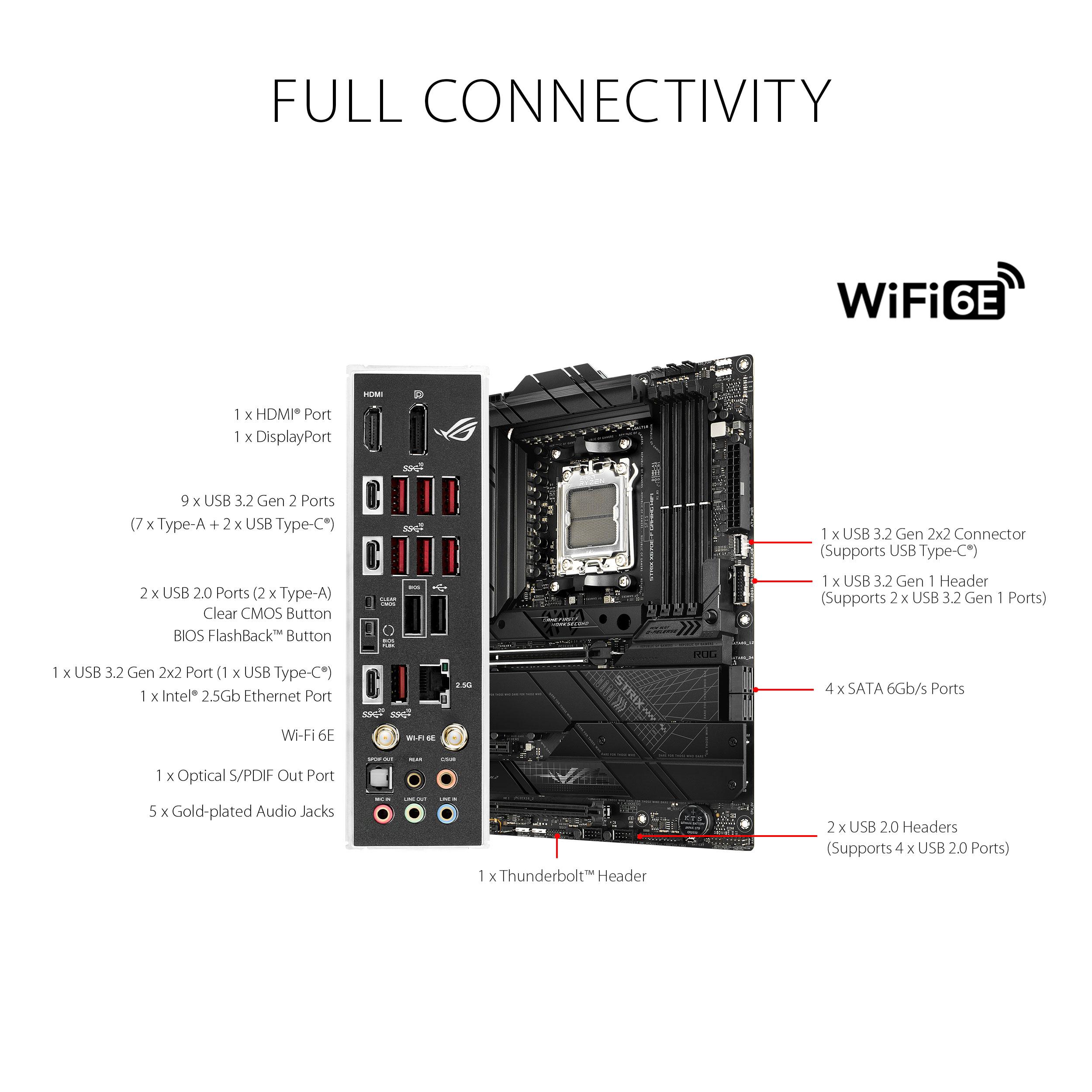 ASUS ROG STRIX X670E-F GAMING WIFI