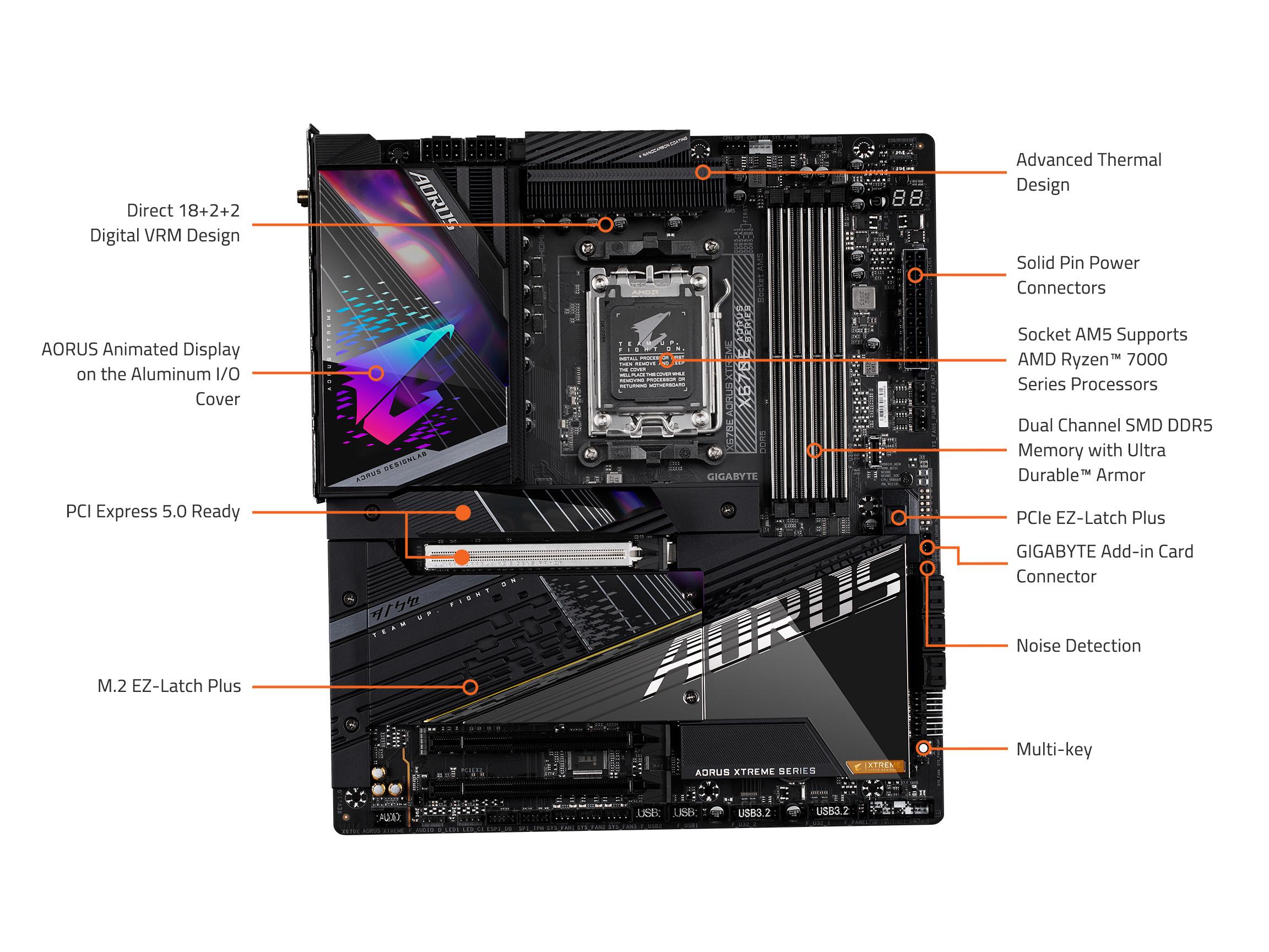 GIGABYTE X670E AORUS EXTREME