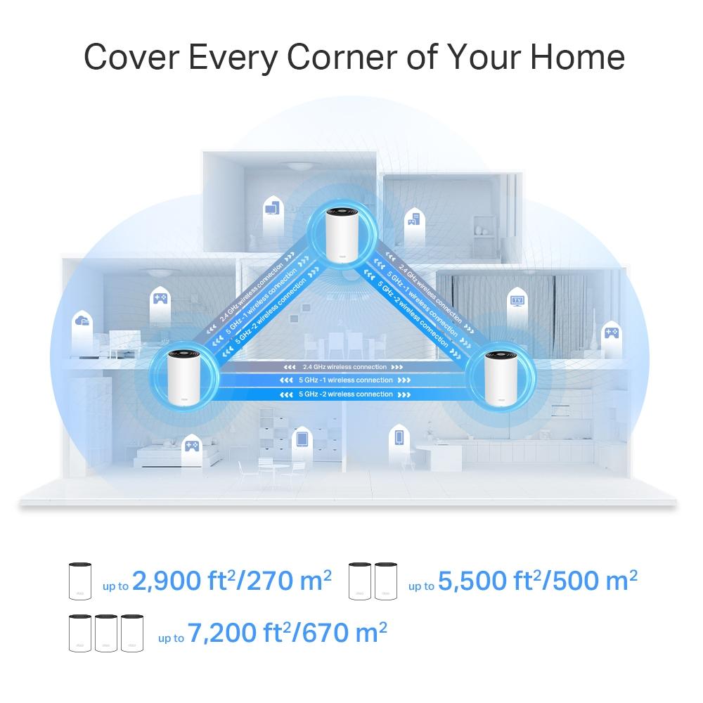 TP-LINK DECO X75 AX5400 WHOLE HOME MESH (2-PACK)