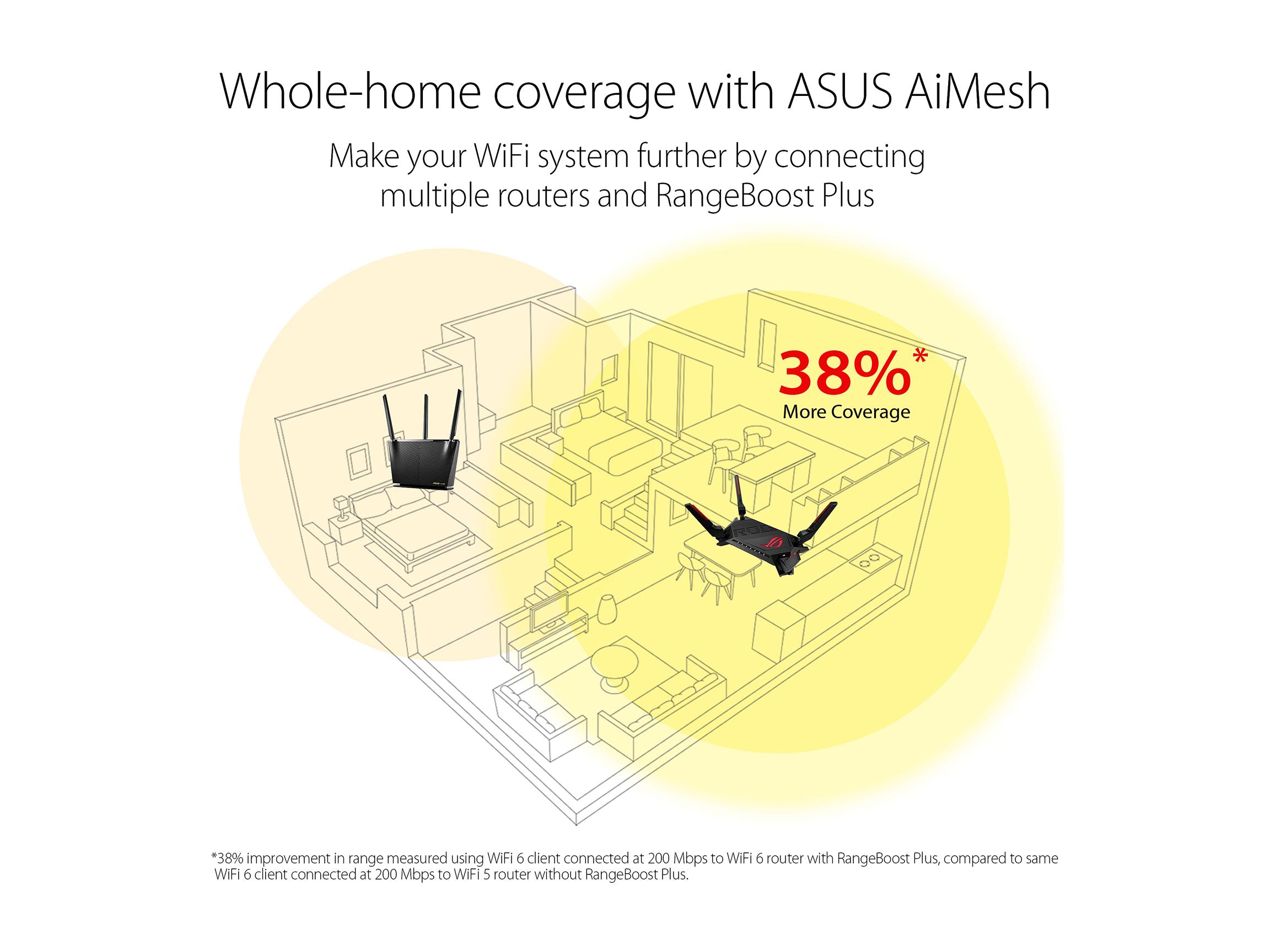 ASUS GT-AX6000/APAC/11