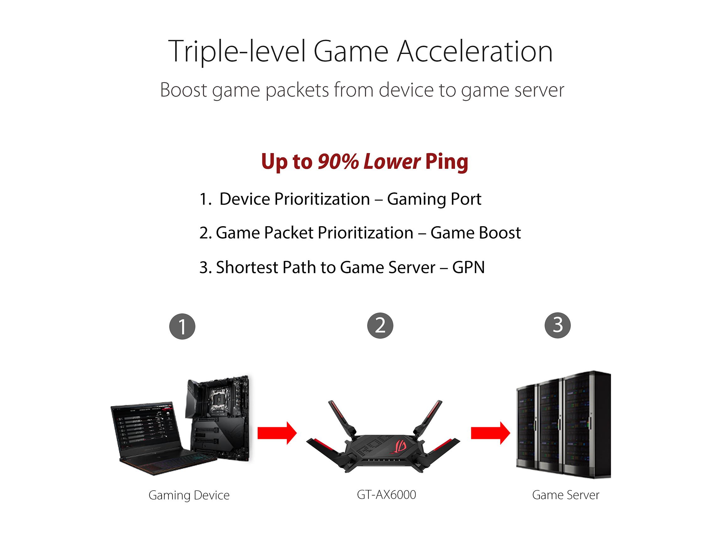 ASUS GT-AX6000/APAC/11
