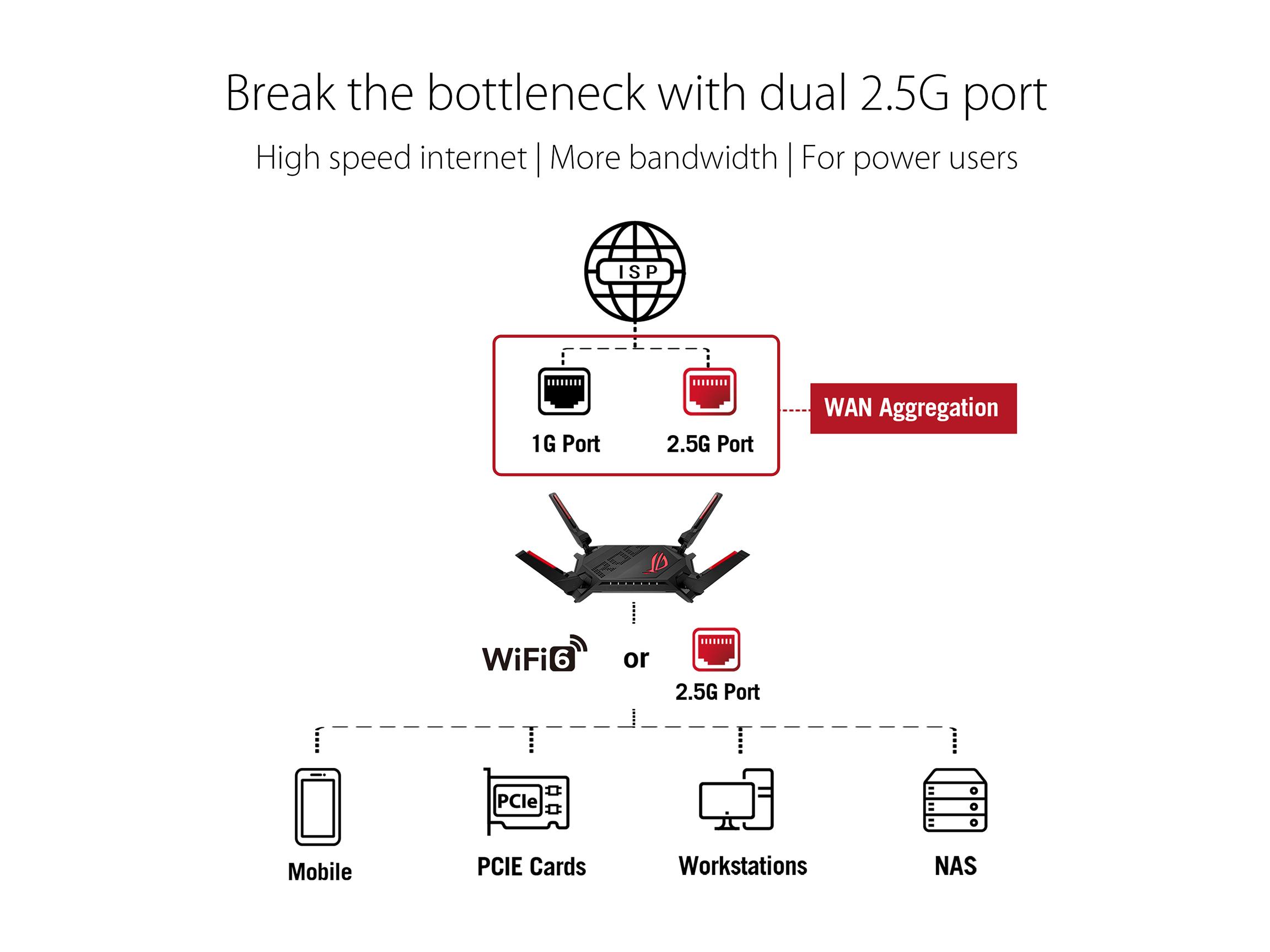 ASUS GT-AX6000/APAC/11