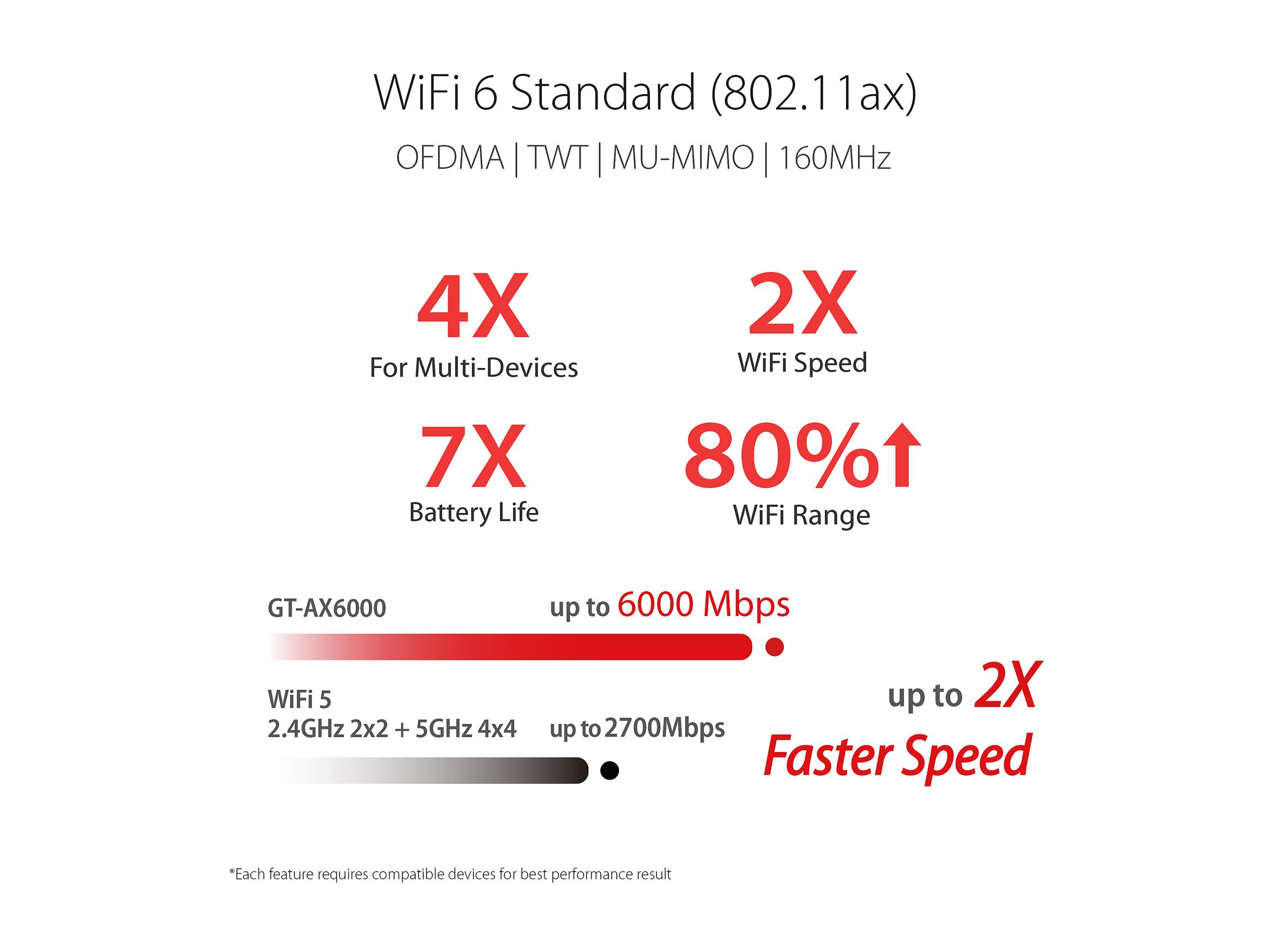ASUS GT-AX6000/APAC/11