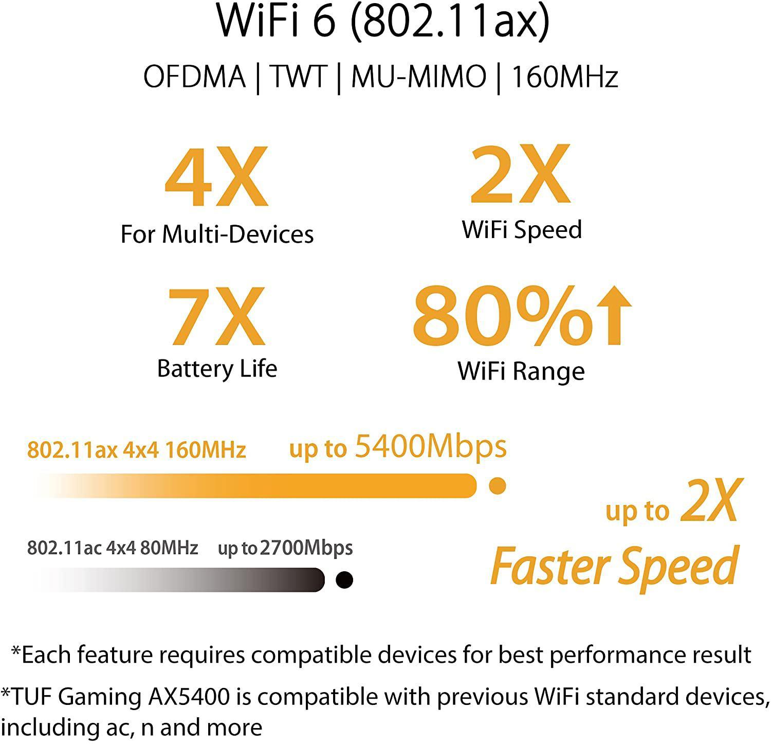 ASUS TUF-AX5400 APAC/11