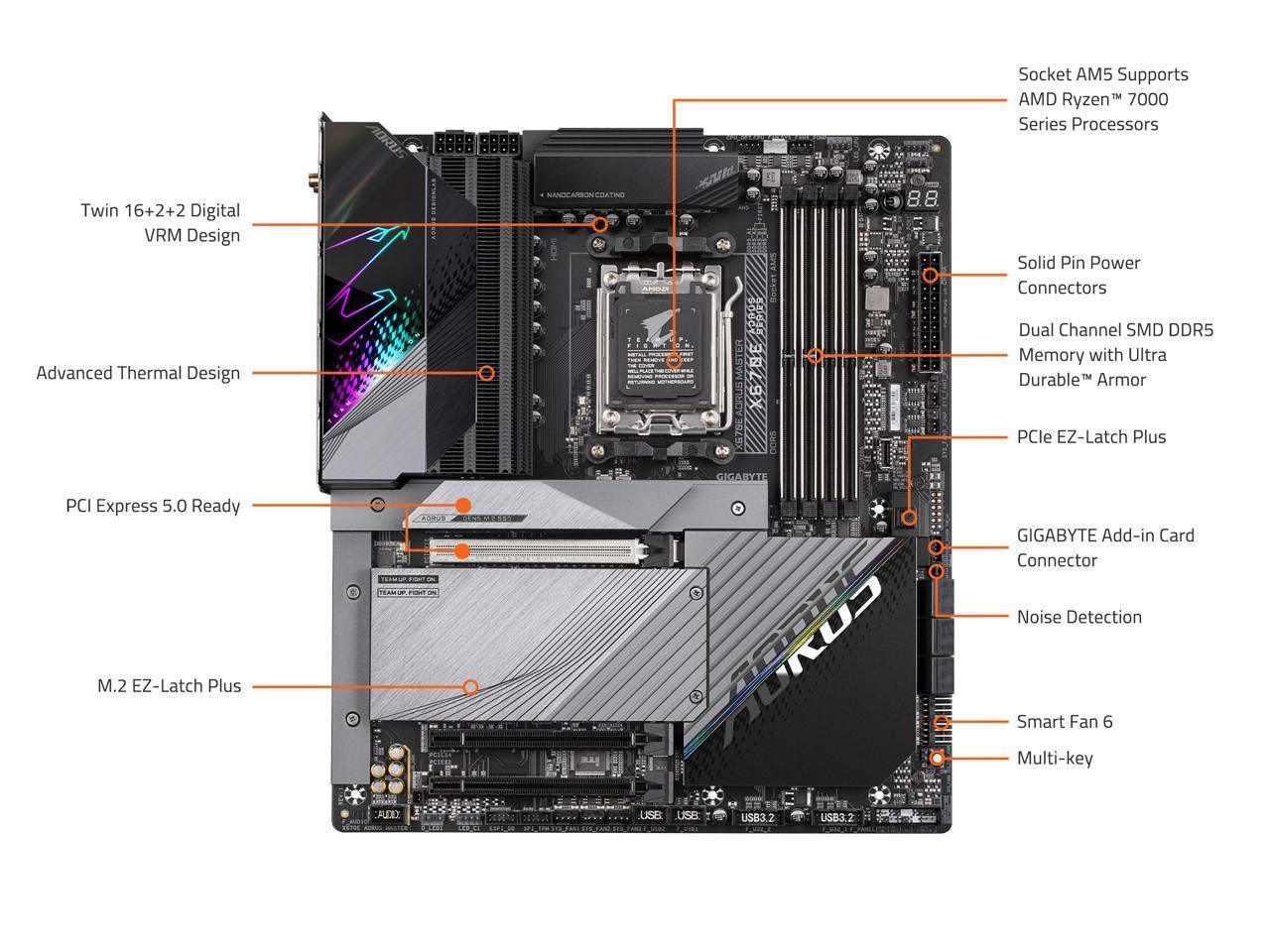 GIGABYTE X670E AORUS MASTER