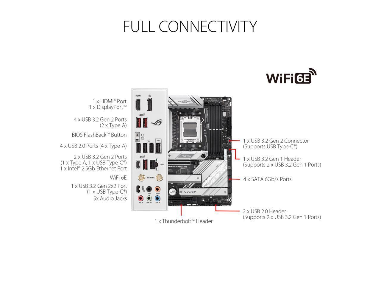 ASUS ROG STRIX B650-A GAMING WIFI (90MB1BP0-M0UAY0)
