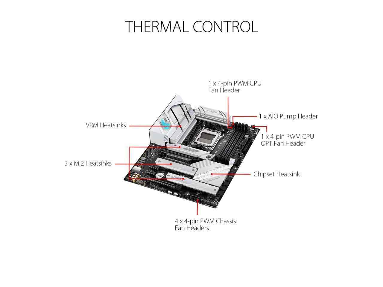 ASUS ROG STRIX B650-A GAMING WIFI (90MB1BP0-M0UAY0)