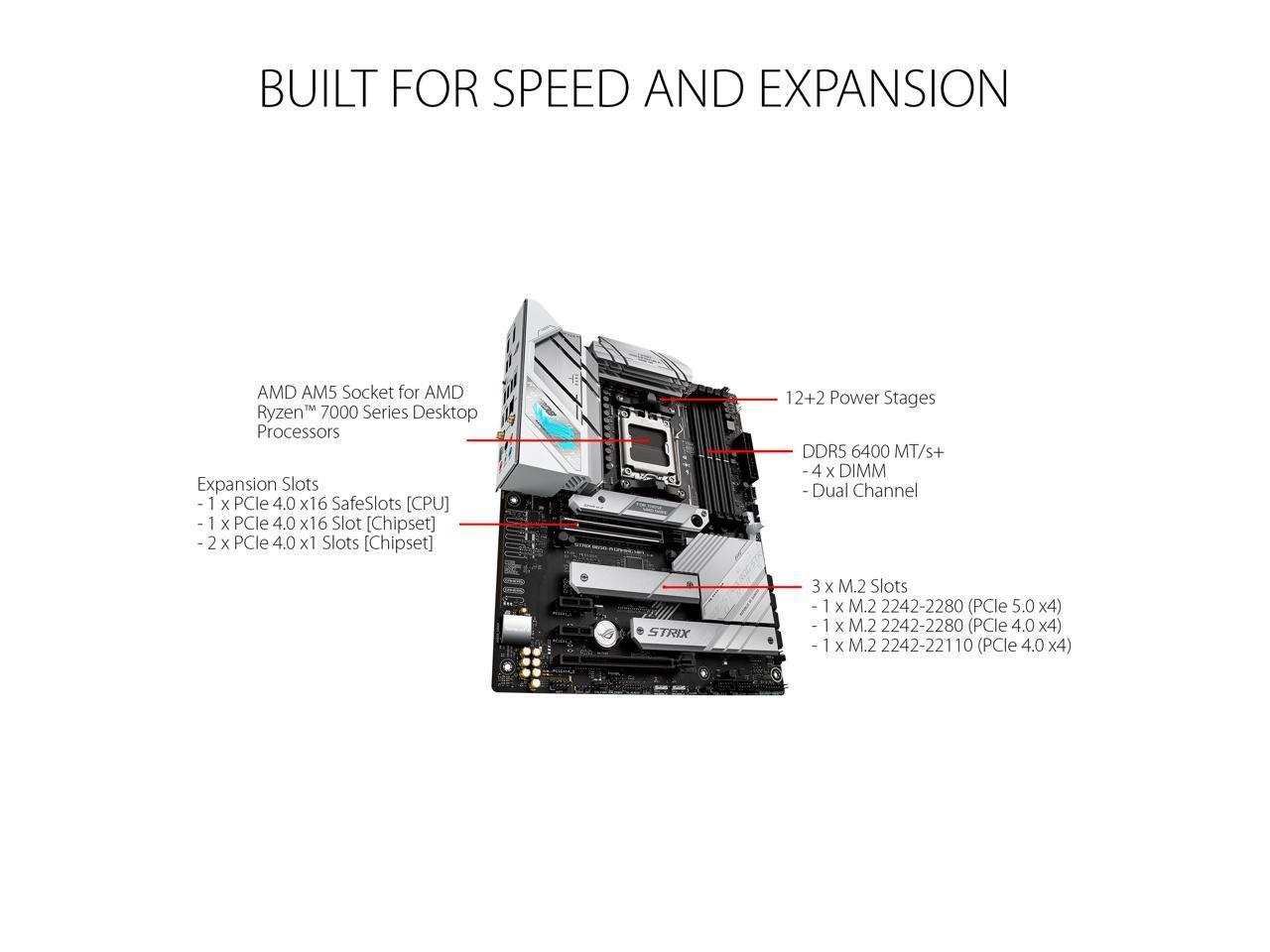 ASUS ROG STRIX B650-A GAMING WIFI (90MB1BP0-M0UAY0)