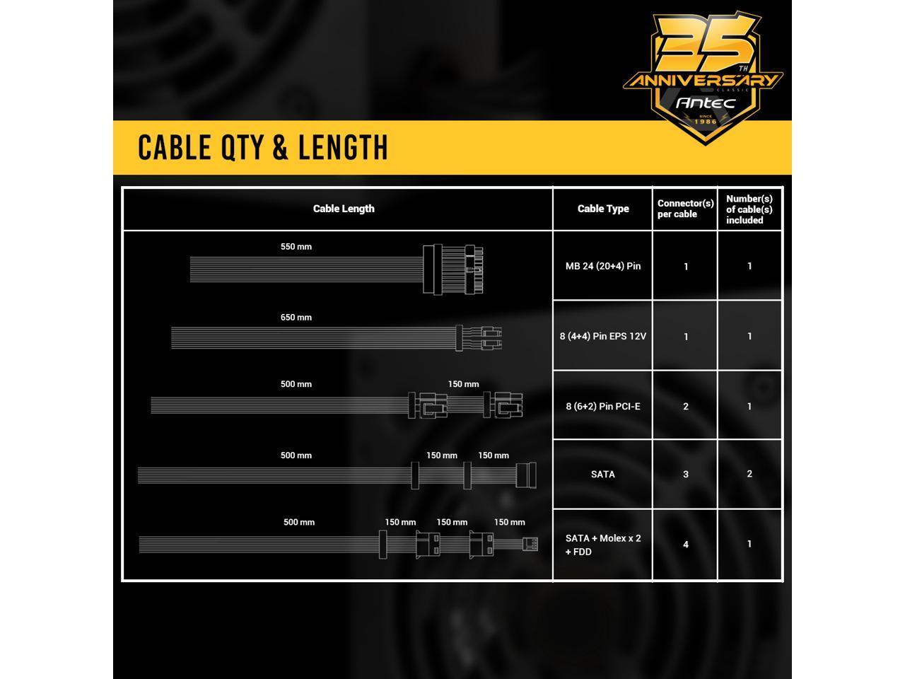 ANTEC CSK650-GB PSU BRONZE