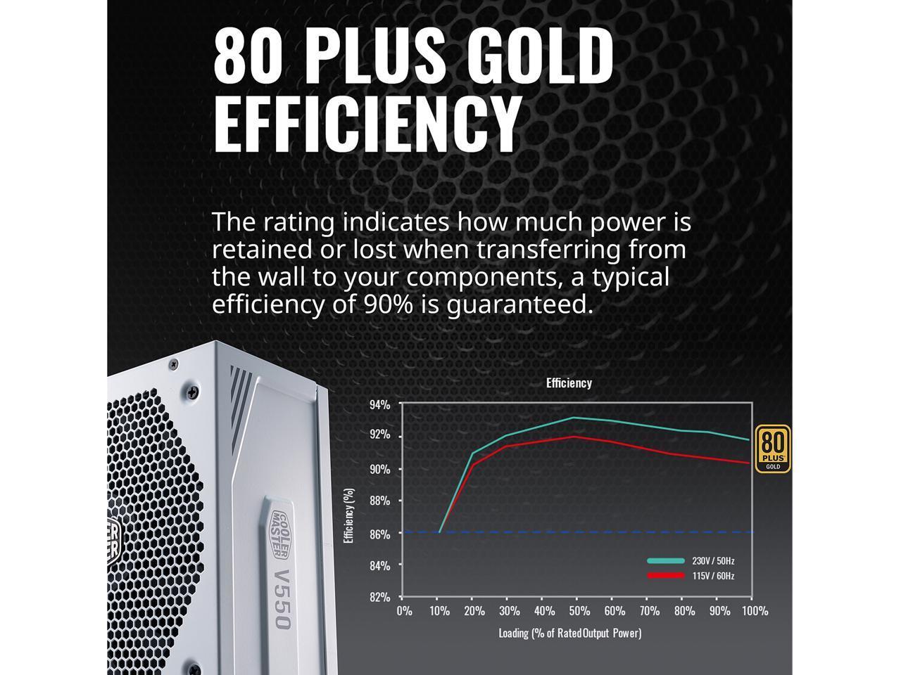 Cooler Master V GOLD V2 550W 金牌 白色