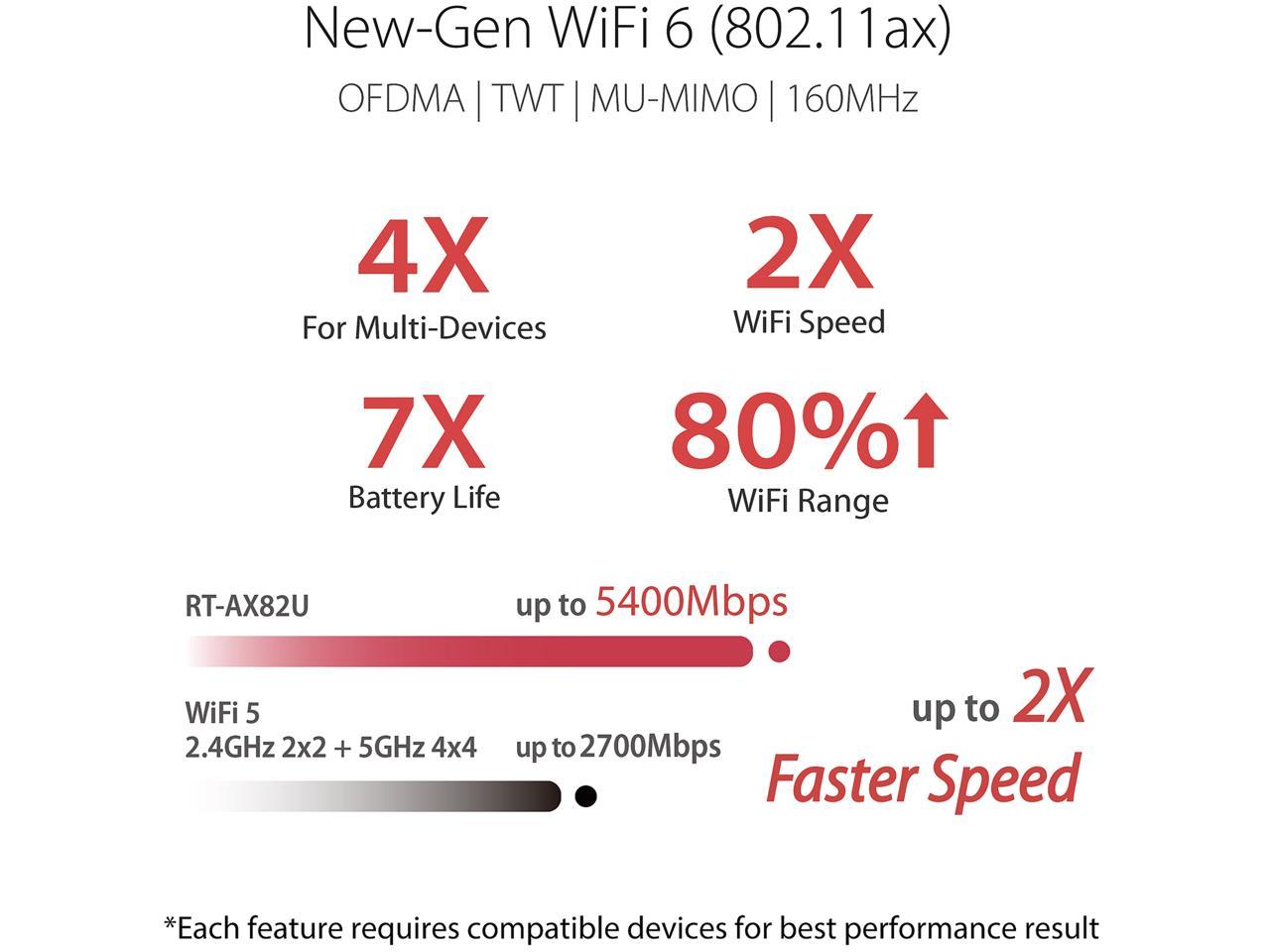 ASUS RT-AX82U AX5400 DUAL BAND WIFI6 GAMING ROUTER thumbnail 2