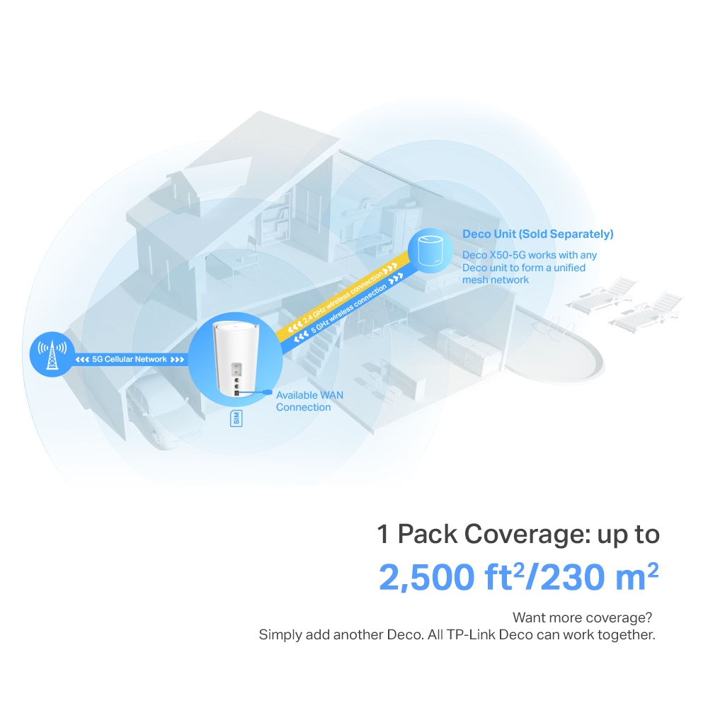 DECO X50-5G AX3000 MESH WIFI 6 ROUTER (1-PACK) thumbnail 4