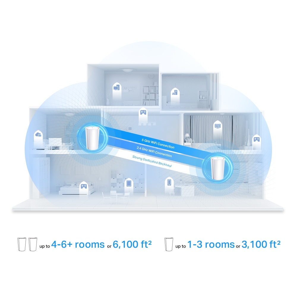 TP-LINK DECO X95 AX7800 MESH WIFI SYSTEM (1-PACK) thumbnail 8