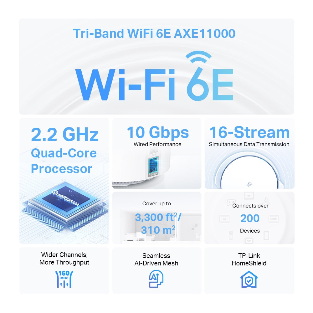 TP-LINK DECO XE200 AXE1000 TRI-BAND MESH WIFI6E (2-PACK) thumbnail 3
