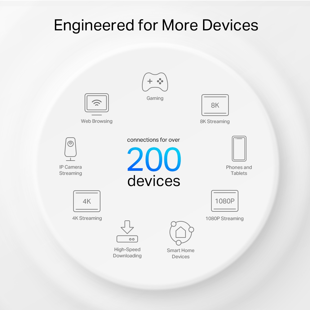 TP-LINK DECO XE200 AXE1000 TRI-BAND MESH WIFI6E (2-PACK) thumbnail 8