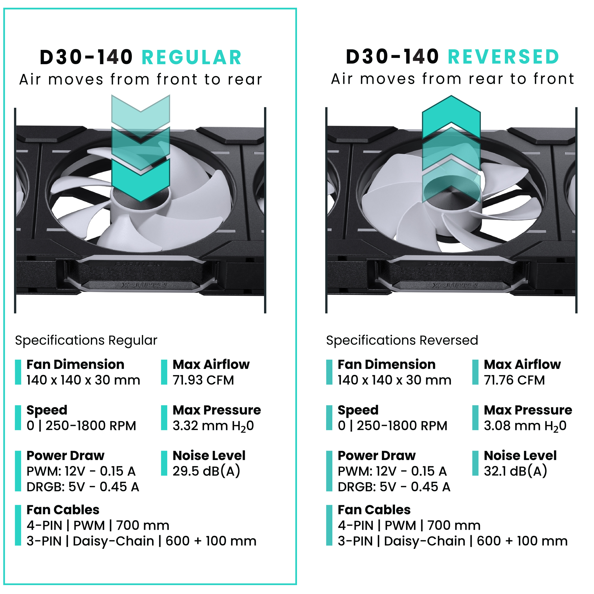 D30 140MM PWM FAN REGULAR DRGB BLACK (3-PACK)