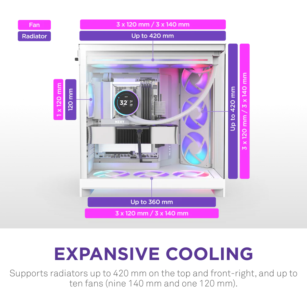 NZXT H9 FLOW RGB V2 EDITION (2025) ALL WHITE thumbnail 5