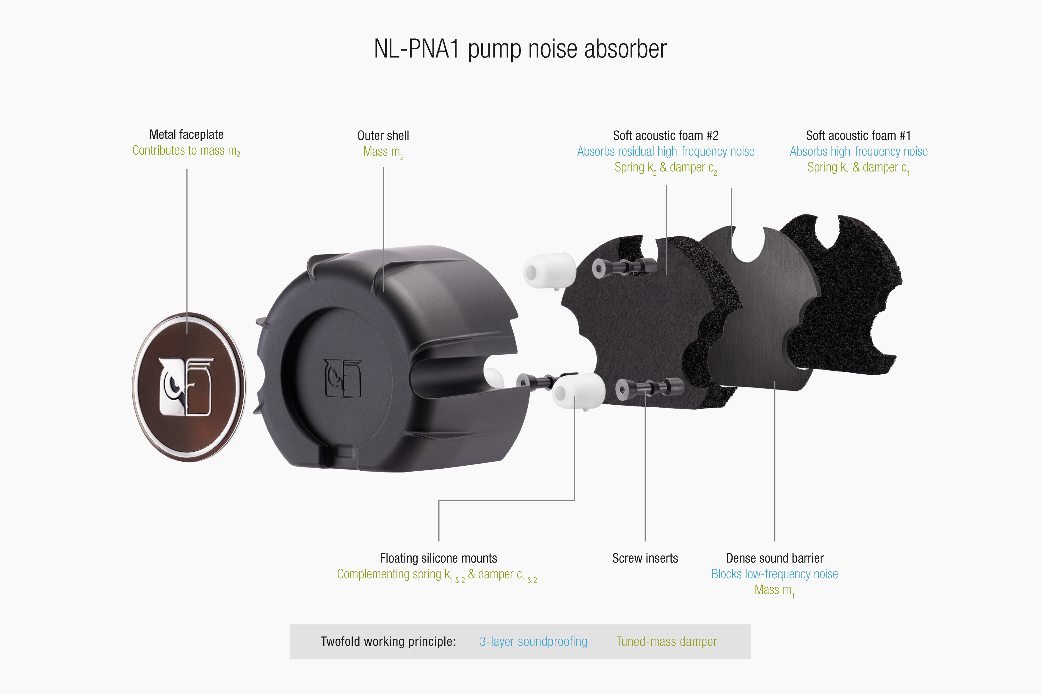 NOCTUA NL-LC1-42 420MM ALL-IN-ONE LIQUID COOLER thumbnail 2